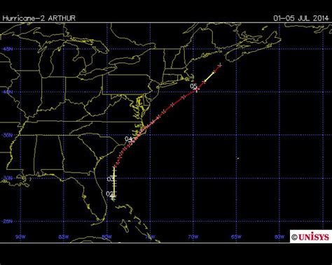 unisys weather hurricane data